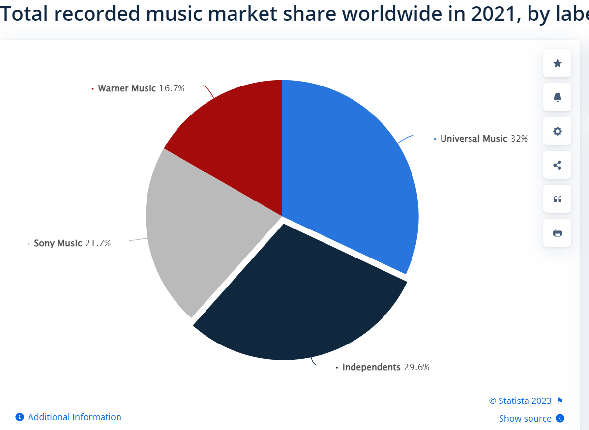 Cardano Spot NEWM Launches Music NFT Marketplace Partnering With cardano-spot-newm-launches-music-nft-marketplace-partnering-with
